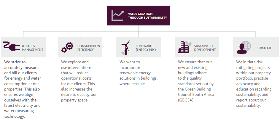 VALUE CREATION THROUGH SUSTAINABILI TY