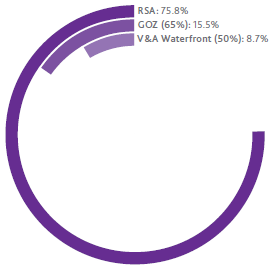 Contribution to distribution