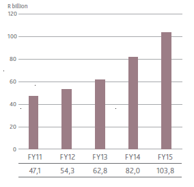 TANGIBLE ASSETS