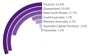 GOZ VALUE BY GEOGRAPHIC DIVERSITY